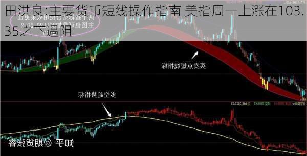 田洪良解读：主要货币短线操作策略与指南