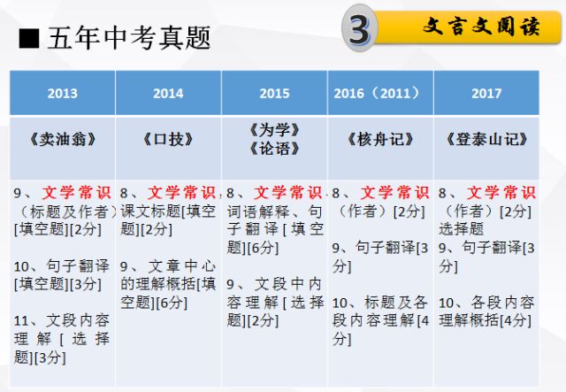 科技 第90页