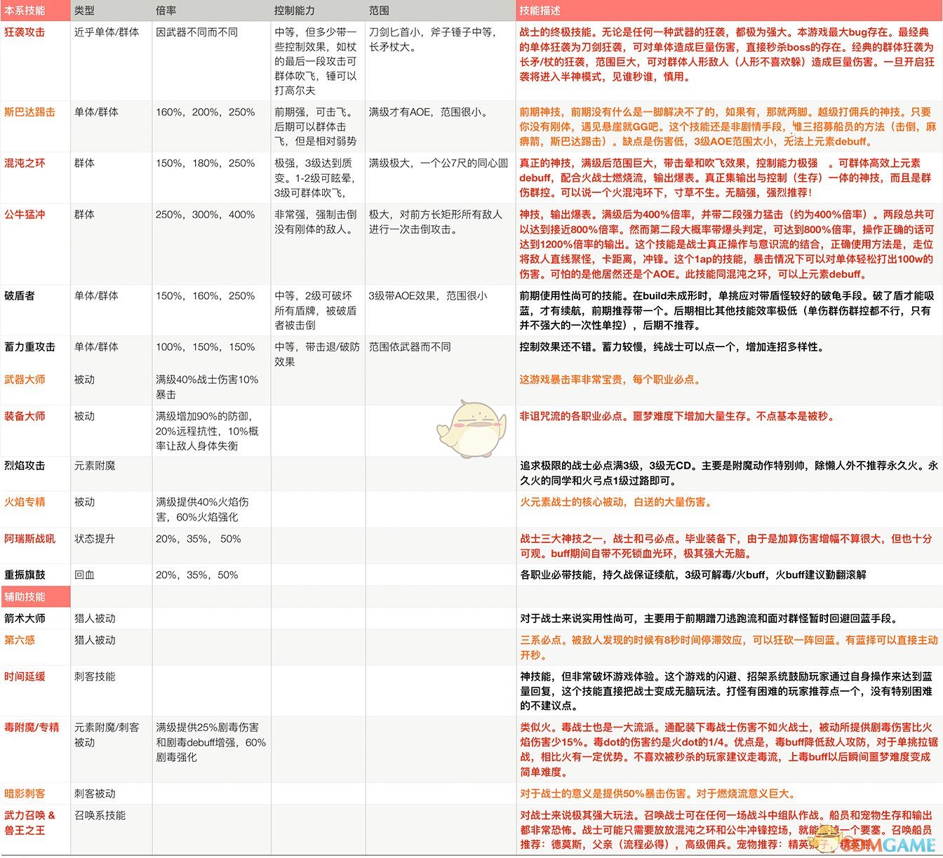 2924新奥正版免费资料大全-精选解释解析落实