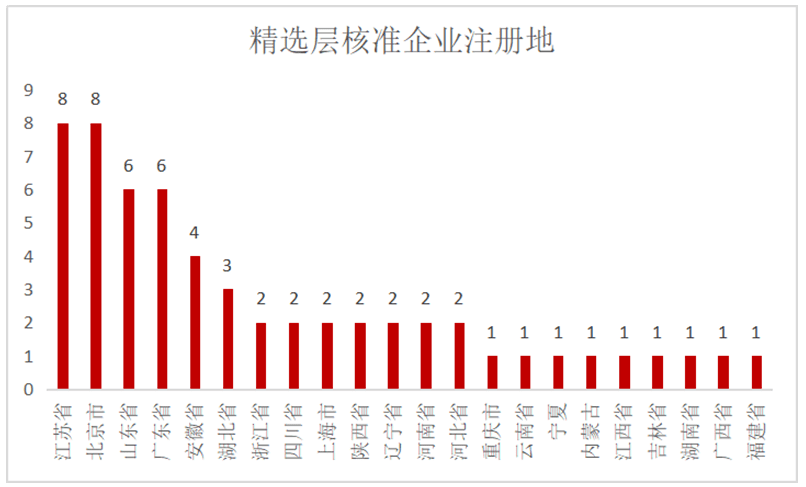 2023新澳门免费开奖记录-精选解释解析落实